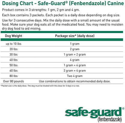 Thepetstop Canine Dewormer 3 Dose X 1 Gram4