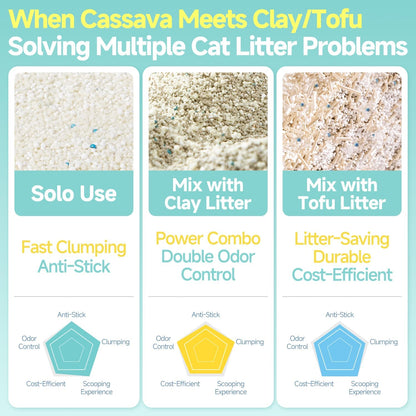 Cassava Clumping Cat Litter, Non Sticking, Rapid Clumping, Water Absorbent, Dust-Free, 11Lb (2 Pack of 5.5Lb Bags)2