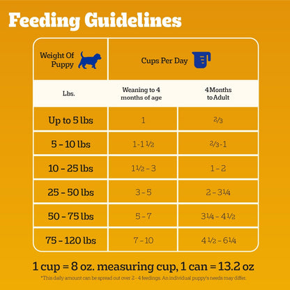 Pedigree Puppy Chopped Wet Dog Food, Chicken & Beef, 13.2 Oz, 12 Count | 100% Complete & Balanced for Puppies, DHA for Brain Development, Rich in Calcium for Teeth & Bones, Chicken & Beef10