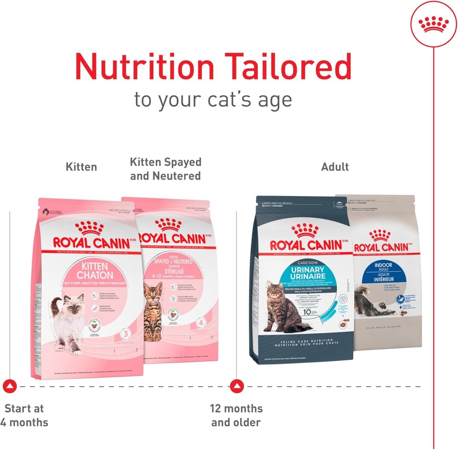 royal-canin-feline-health-nutrition-kitten-dry-cat-food-7-lb-bag-formulated-for-kittens-up-to-12-months-supports-immune-system-tailored-kibble-size-7-lb-bag