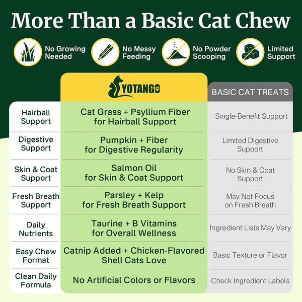 Cat Grass Treats Chews, Cat Treats for Indoor Cats, 500 Hairball Treatment for Cats, Hairball Control, Feline Grass Chews with Fish Oil, Taurine & B Vitamins for Skin & Coat, Digestion & Dental Care9