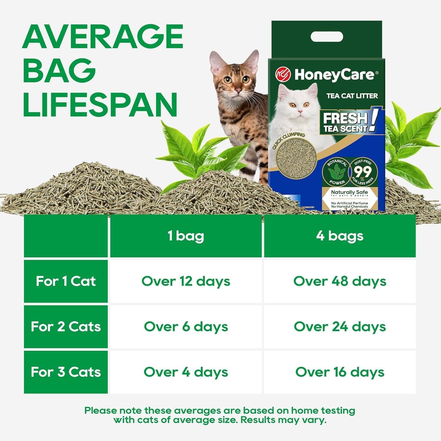 honeycare-tea-cat-litter-natural-plant-based-formula-long-lasting-odor-control-99-dust-free-low-tracking-flushable-cat-litter-6-lbs