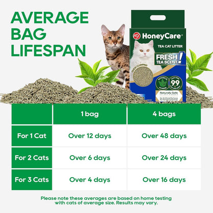 Honeycare Tea Cat Litter | Natural Plant-Based Formula | Long-Lasting Odor Control | 99% Dust-Free & Low Tracking | Flushable Cat Litter | 6-Lbs6