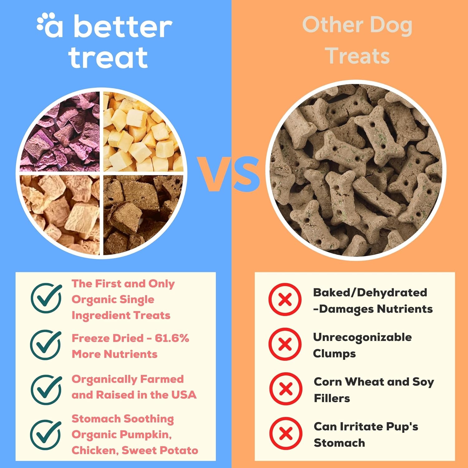 a-better-treat-organic-single-ingredient-freeze-dried-pumpkin-grass-fed-finished-beef-liver-chicken-sweet-potato-dog-treats-cat-treats-natural-healthy-diabetic-friendly-made-in-usa