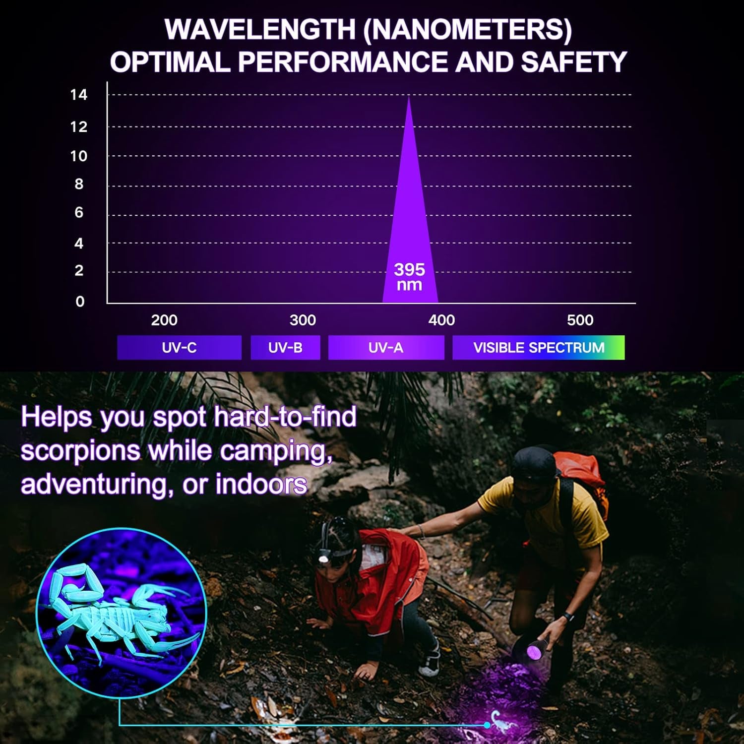 black-light-uv-light-flashlight-21-led-395nm-ultraviolet-blacklight-flashlight-mini-pet-urine-detector-for-dog-cat-dry-stains-resin-curing-matching-with-pet-odor-eliminatorbatteries-are-included