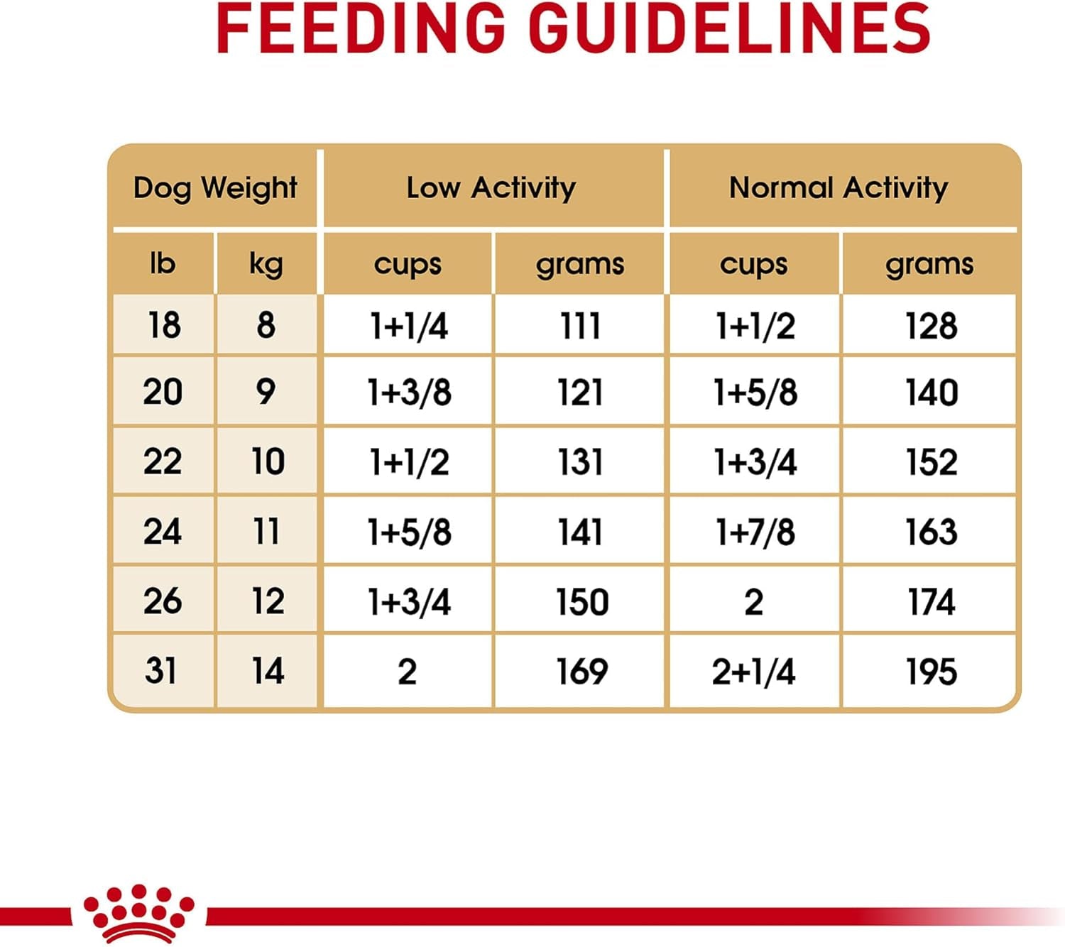 royal-canin-breed-health-nutrition-french-bulldog-adult-dry-dog-food-6-lb-bag-tailored-nutrition-for-purebred-dogs-specialized-kibble-shape-supports-muscle-tone-6-pound-resealable-bag