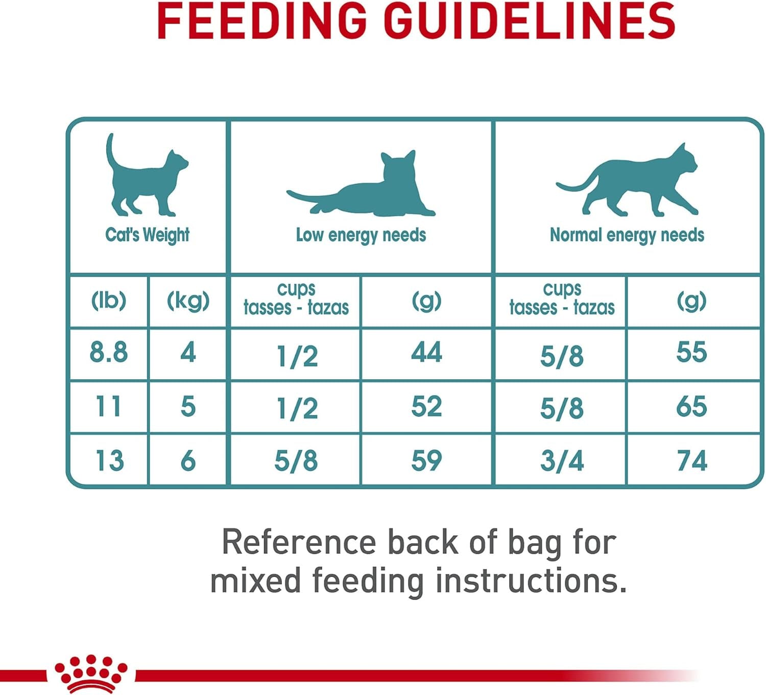 royal-canin-feline-care-nutrition-hairball-care-adult-dry-cat-food-6-lb-bag