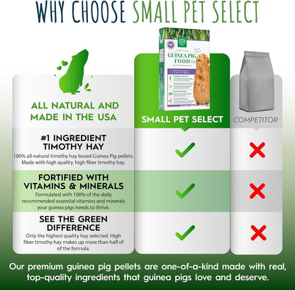 Small Pet Select Guinea Pig Food Pellets, 5 Lb.5