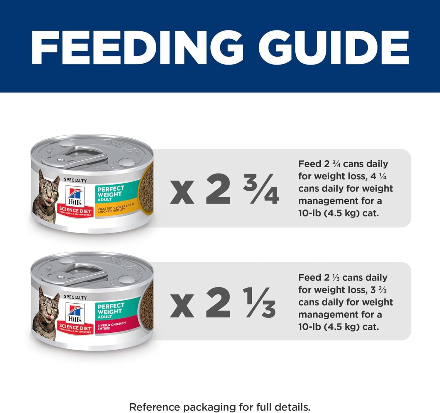 hills-science-diet-adult-perfect-weight-wet-cat-food-variety-pack-1-veterinarian-recommended-vegetable-chicken-and-liver-chicken-2-9-oz-cans-12-pack