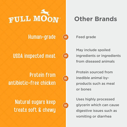Full Moon Chicken Jerky Healthy All Natural Dog Treats Human Grade Made in USA Grain Free, 1.5 Pound (Pack of 1)4