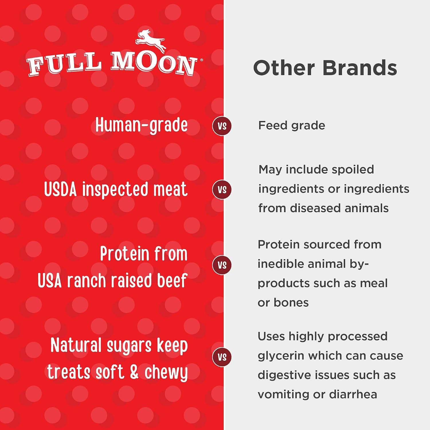full-moon®-essential-beef-savory-bites-dog-treats-8-oz-human-grade-no-corn-no-wheat-no-soy-glycerin-free-made-in-the-usa