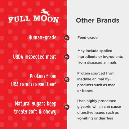 Full Moon® Essential Beef Savory Bites Dog Treats 8 Oz | Human Grade, No Corn, No Wheat, No Soy, Glycerin Free, Made in the USA4