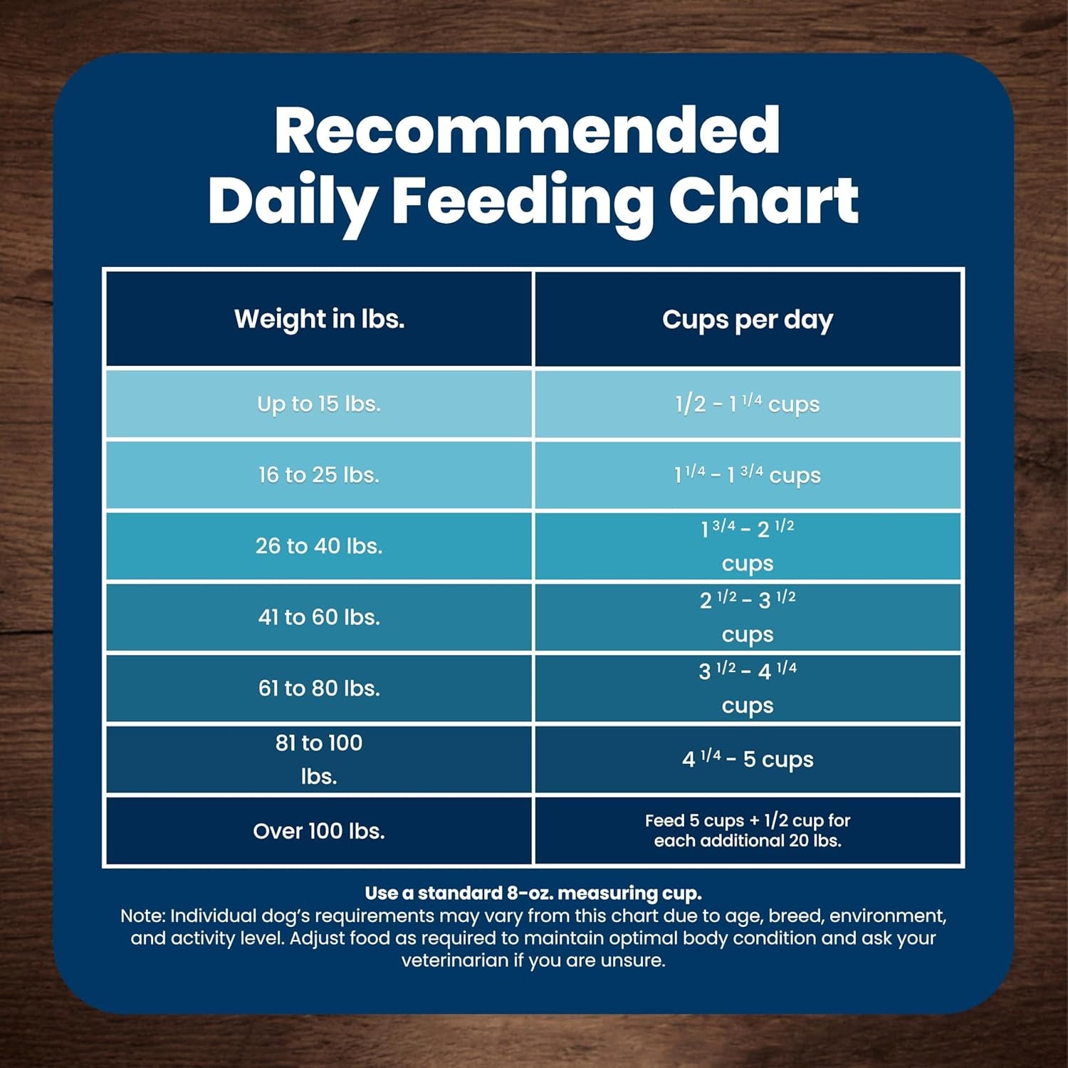 blue-buffalo-life-protection-formula-chicken-adult-dry-dog-food-5-lb